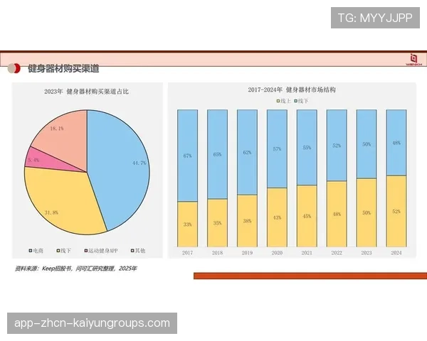 体育新闻中心服务智慧健身行业发展趋势内容分析，智慧健身中心 大众体育文化需求